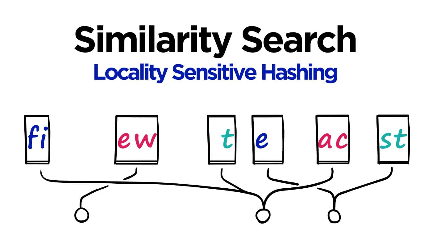 Use of Locality Sensitive Hashing (LSH) in NLP